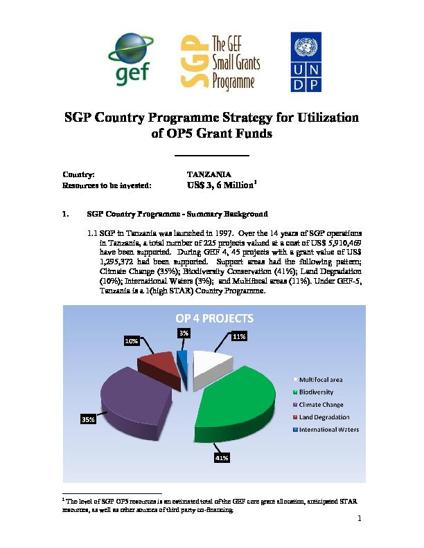 SGP Country Programme Strategy